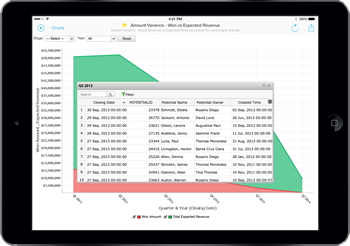 Zoho Reports online reporting software is now available on mobile