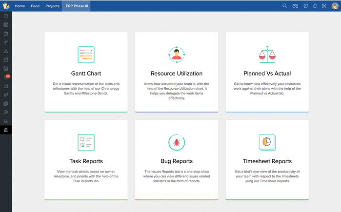 Zoho Reports gantt charts and resources utilisation