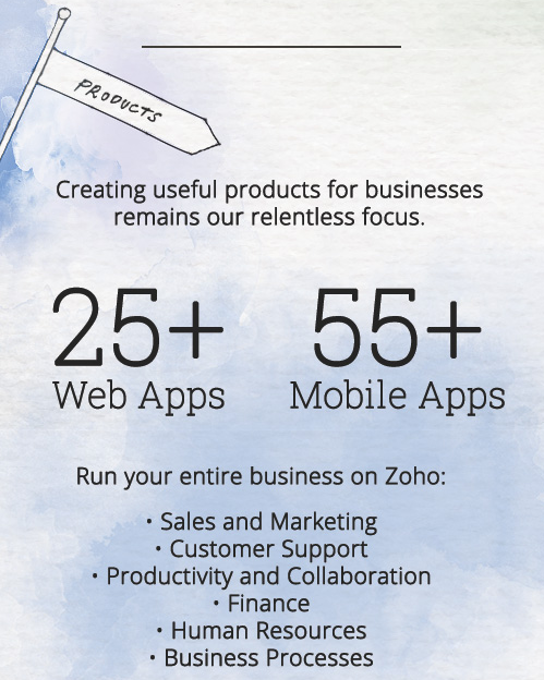 Web apps and mobile apps from Zoho.