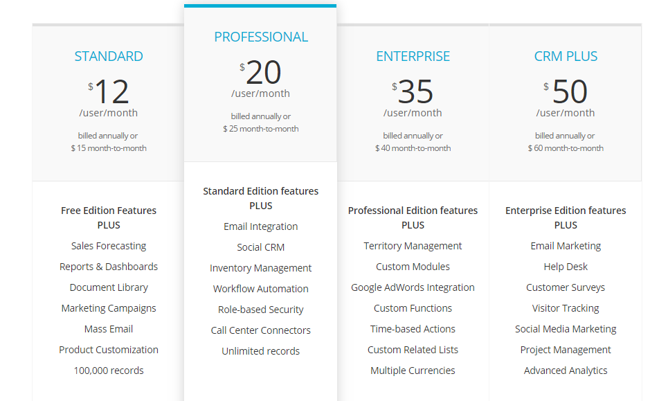 Zoho CRM overview pricing details.