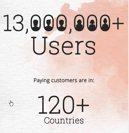 Zoho users in 120 countries. 