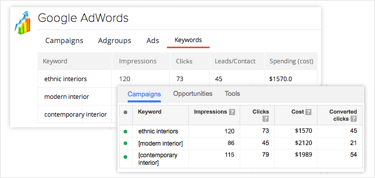 Zoho CRM integration with Zoho adwords