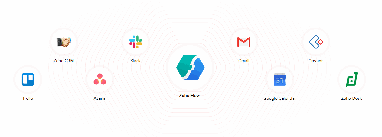 Connect multiple apps using Zoho Flow workflow automation software