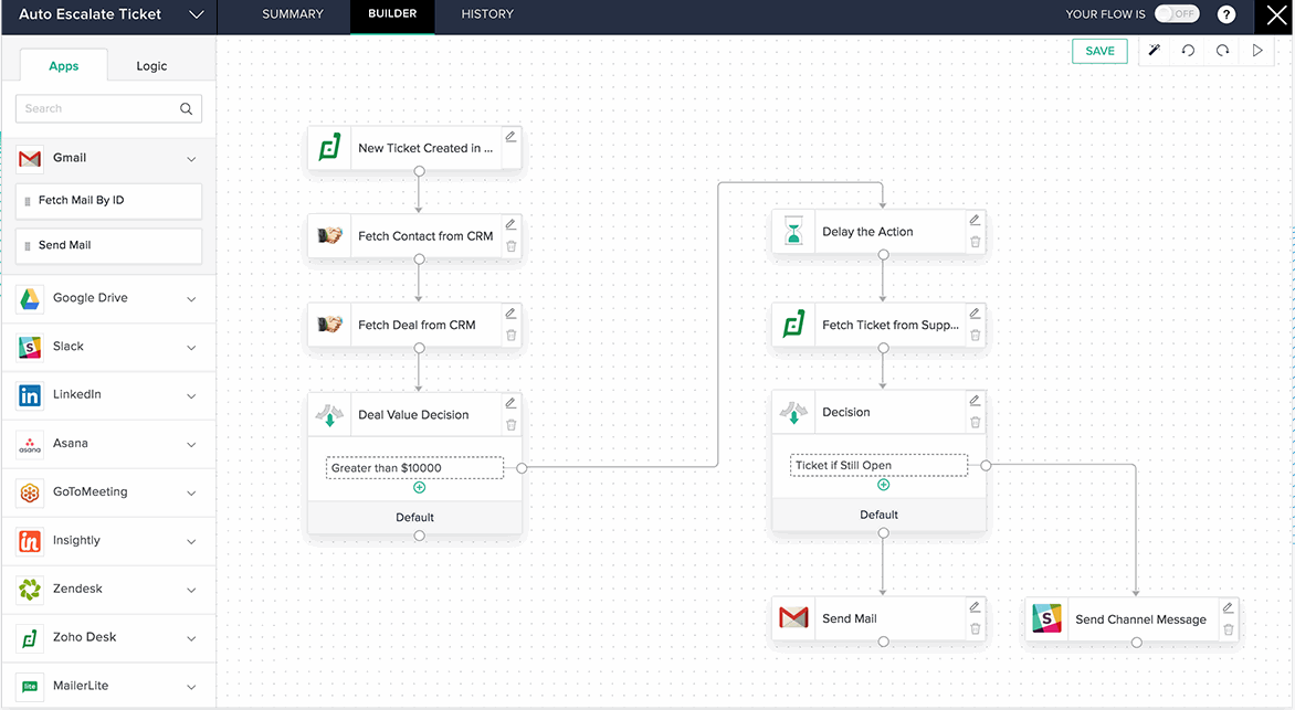 Workflow Automation Using Zoho Flow