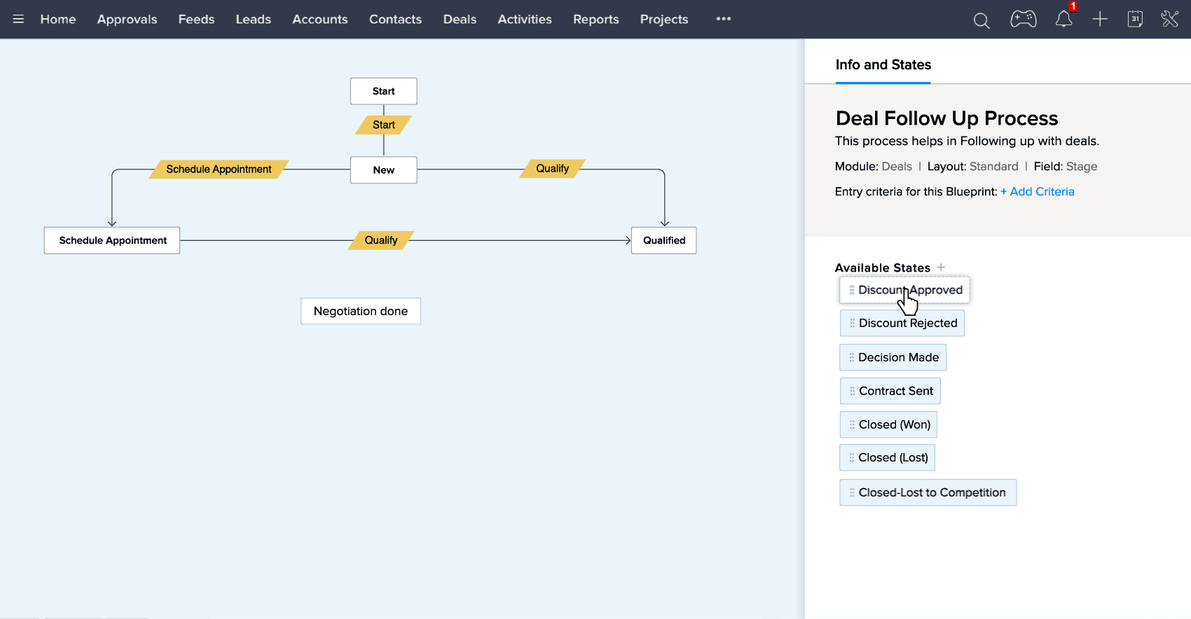 Zoho CRM workflow building is great for sales team compliance