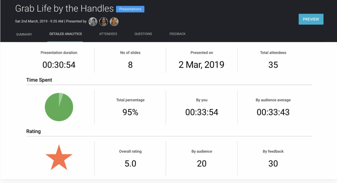 Event insights allow you to understand your event statistics