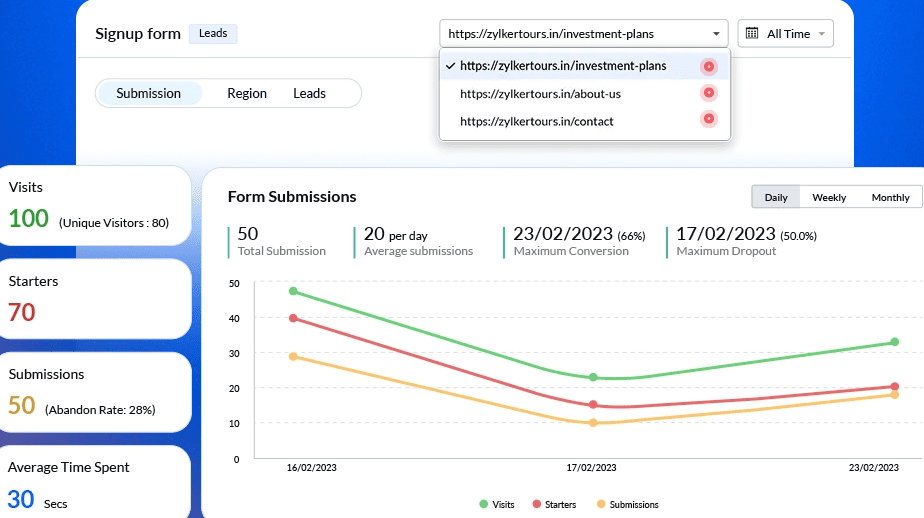 Zoho CRM Enhancements for 2023