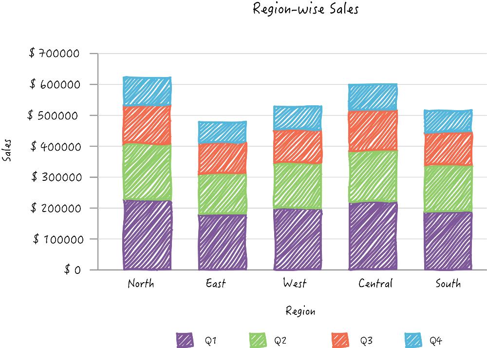 Zoho Reports stacked bar or column chart