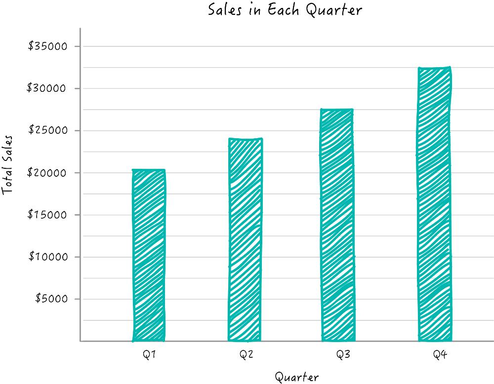 Zoho Reports bar charts