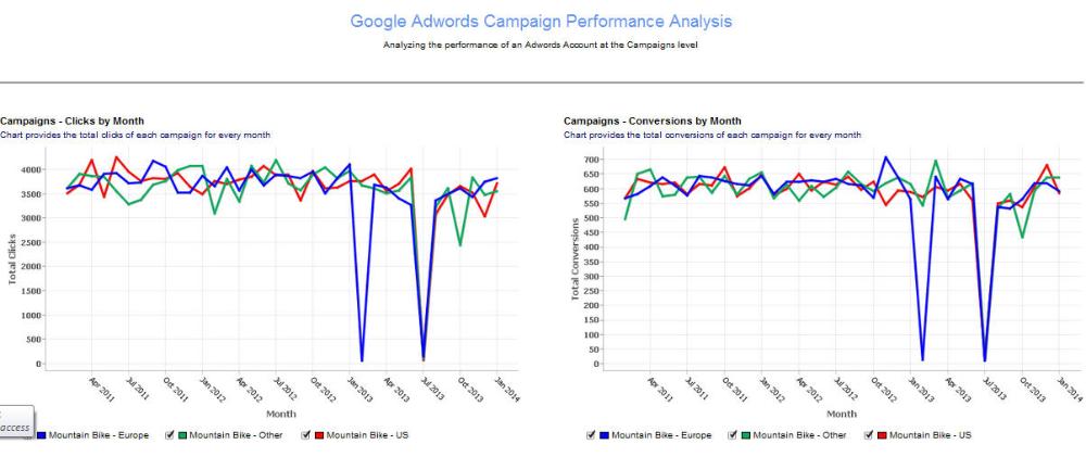 Zoho Reports online business intelligence software