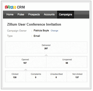 Zoho Campaigns email marketing software integrates to Zoho CRM providing a 360 degree view of your email and online marketing campaigns