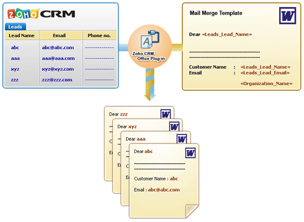 Zoho CRM online CRM software helps increase sales and improve business efficiency