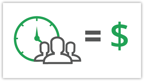 Revenue reporting functions with Zoho CRM advanced analytics