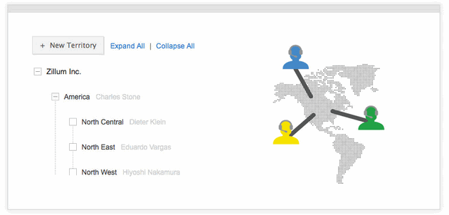 Zoho CRM territory management allows you to expand your business