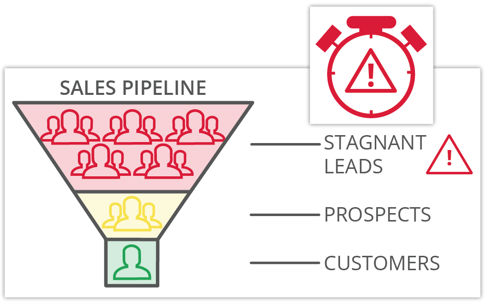 Time based sales analytics reporting in Zoho CRM