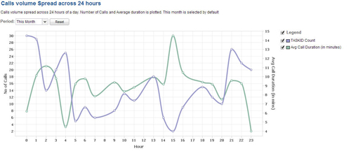 Zoho Reports BI reporting software and implmentation services UK