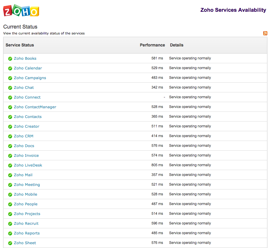 Monitor Zoho cloud services online