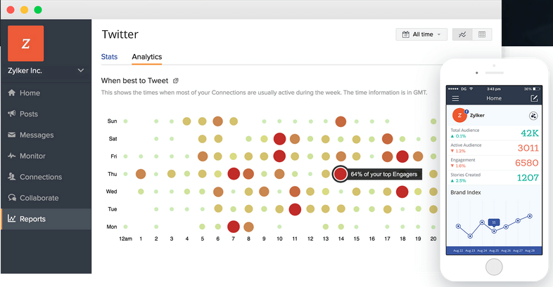 Zoho Social manages all social marketing from one place