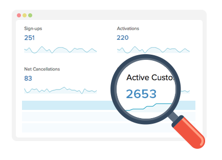 Zoho Billing in-depth analytics and dashbards for recurring subscription management
