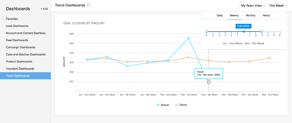 Zia AI module in Zoho CRM