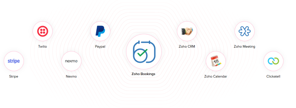 Zoho Bookings software can be integrated to other software to make scheduling more efficient