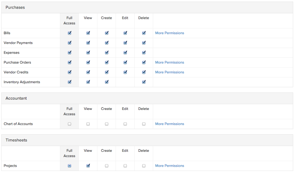 Zoho Books and improved user role access