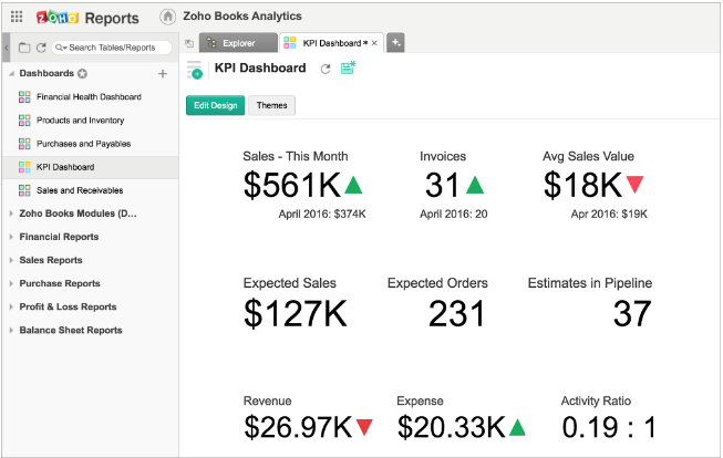 Advanced financial reporting own Zoho Reports