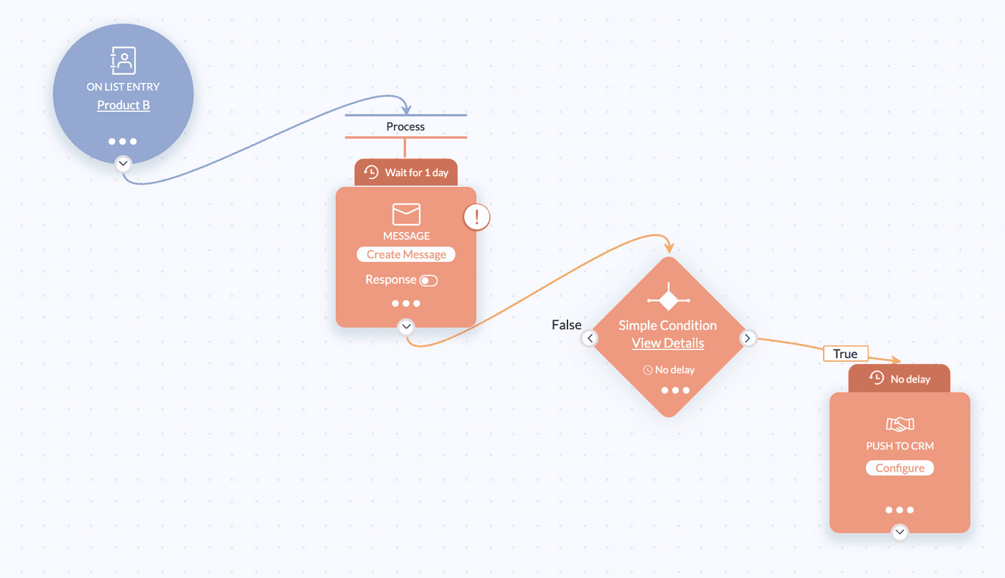 Email Automation Using Zoho Campaigns