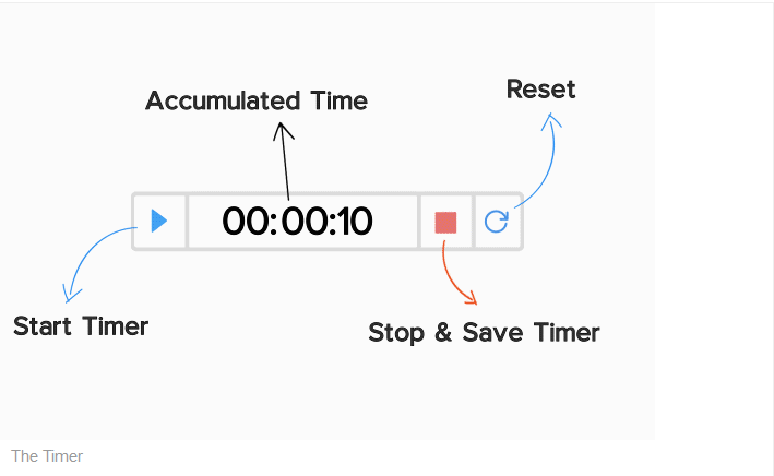 Time Support Work in Zoho Desk