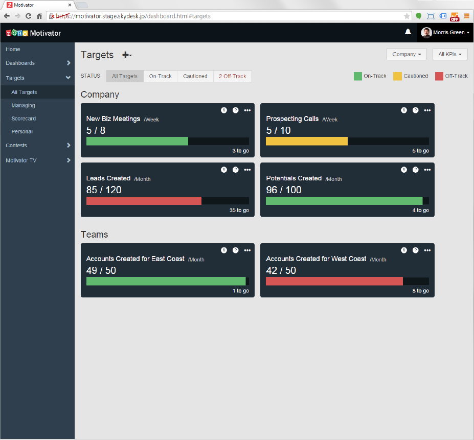 Improve sales process by tracking sales metrics