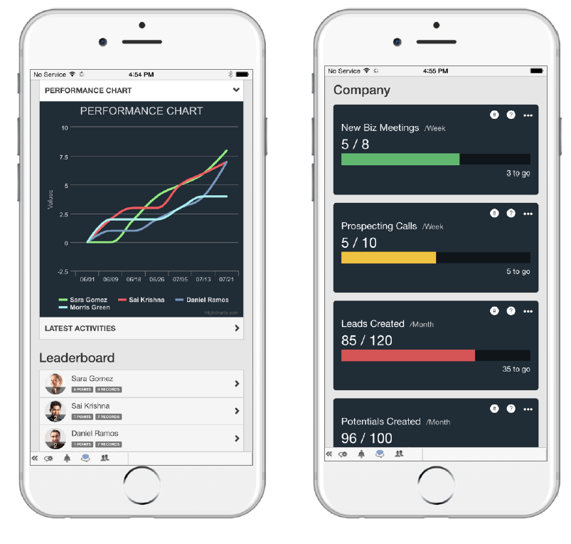 Zoho Motivator is available on mobile devices