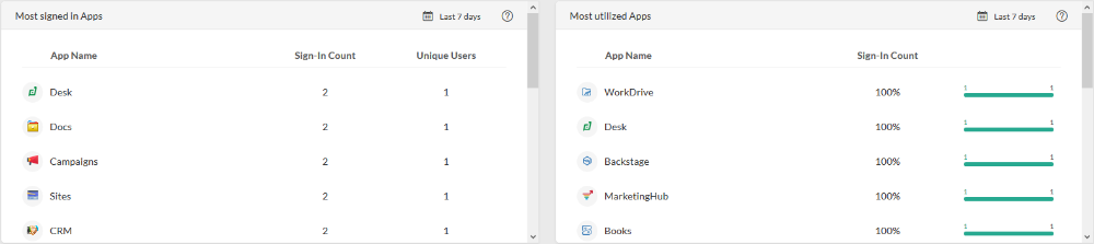 Zoho One app management functionality