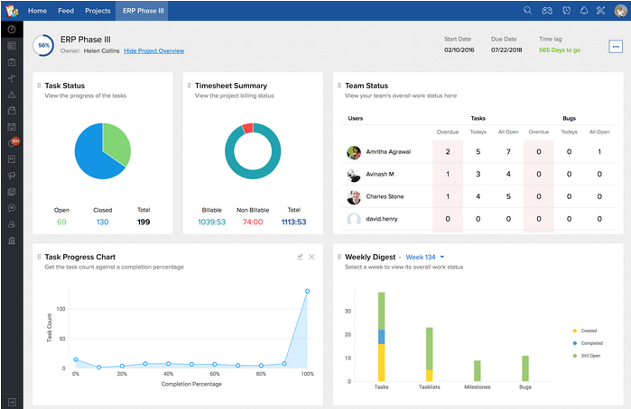 Zoho Projects dashboard for project managers