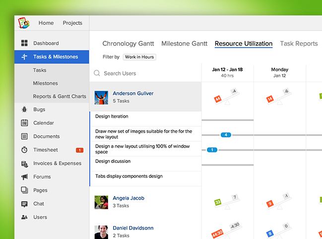 Zoho Projects resource management.