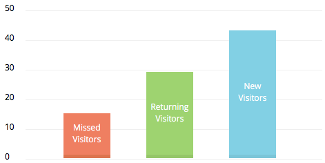 Zoho SalesIQ activity tracking