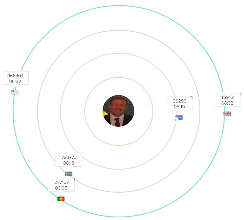 Lead scoring functionality in Zoho SalesIQ livechat app