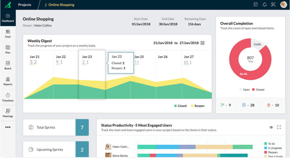 Zoho Sprints project management dashboard