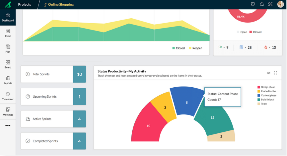 Zoho Sprints project management dashboard