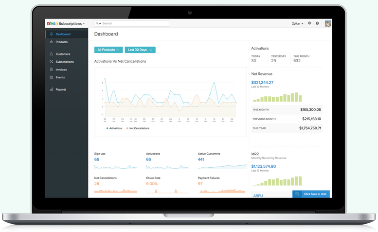 Zoho Billing subscription management software