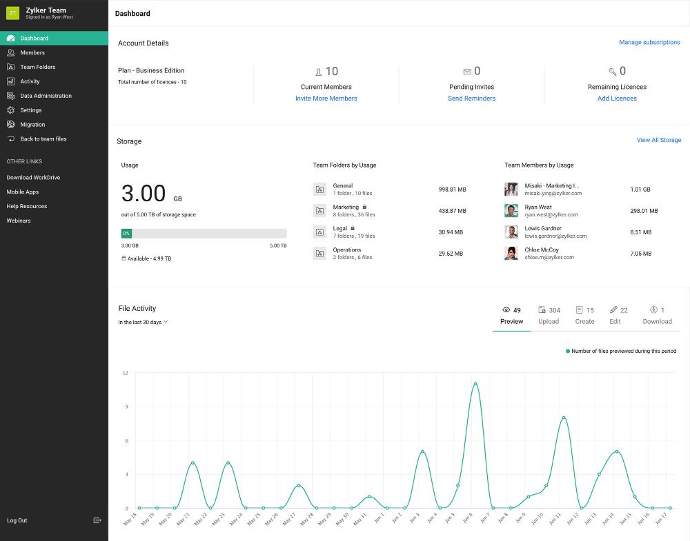 Advanced analytics in Zoho Workdrive