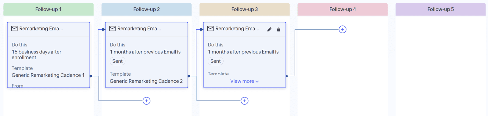 Automating Sequential Emails Using Zoho CRM Cadence
