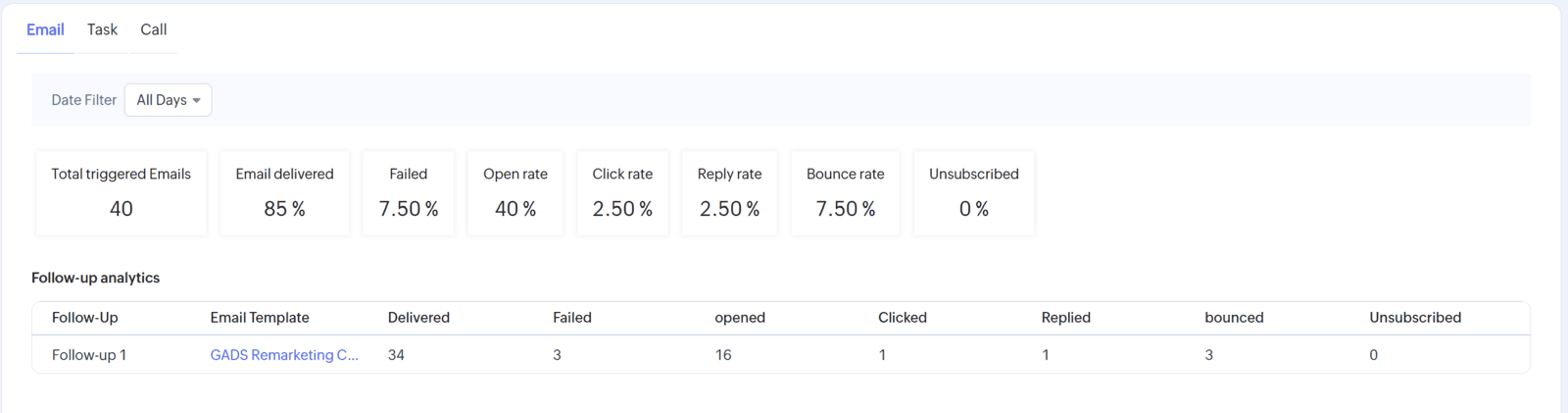 Understand the success of your automated communications with customers using the cadence reporting in Zoho CRM